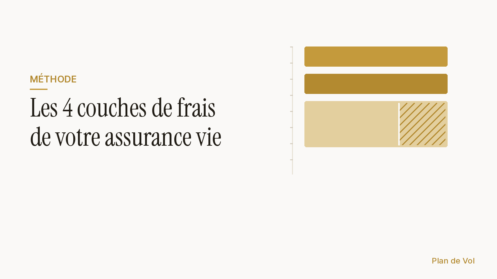 Les 4 couches de frais de votre assurance vie, blog Plan de Vol